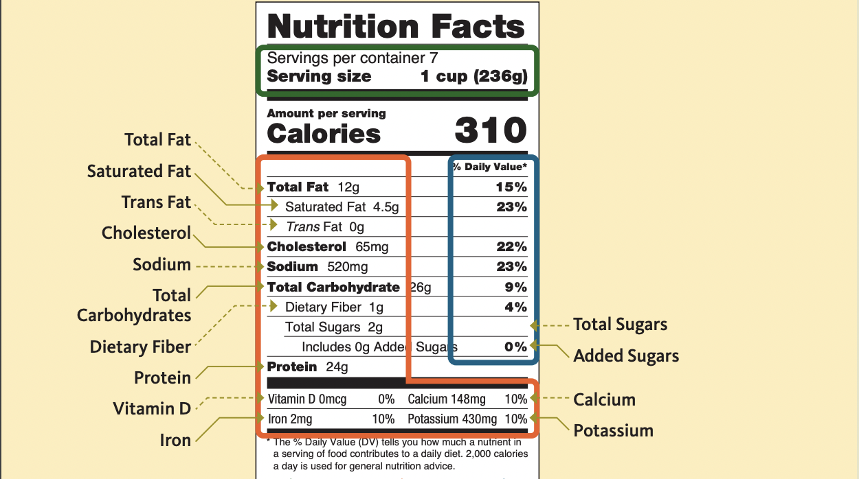 Nutrition facts label