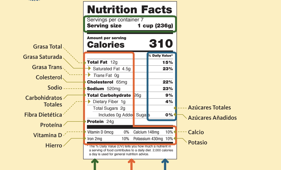 etiquetas de información nutricional