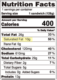 nutrition facts label with saturated fat highlighted