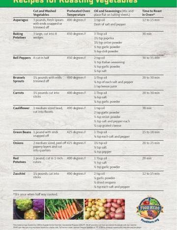 Roasting Vegetables Cheat Sheet